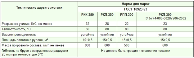 Таблица